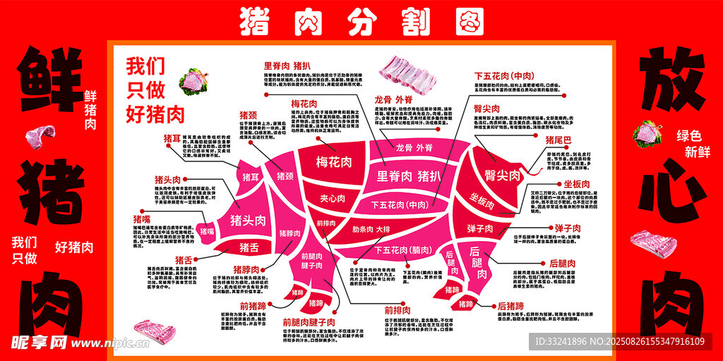 猪肉分割图猪肉部位分割图猪