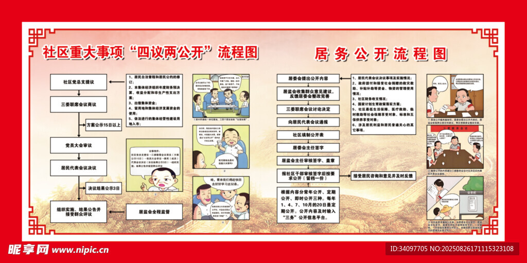 社区重大事项四议两公开流程图