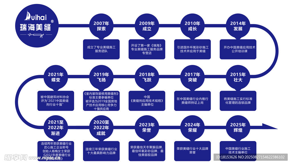 企业组织架构图示例