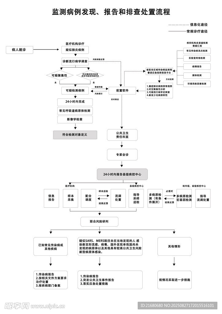 业务流程图示例