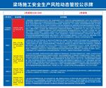 隧道施工安全生产风险动态管控 