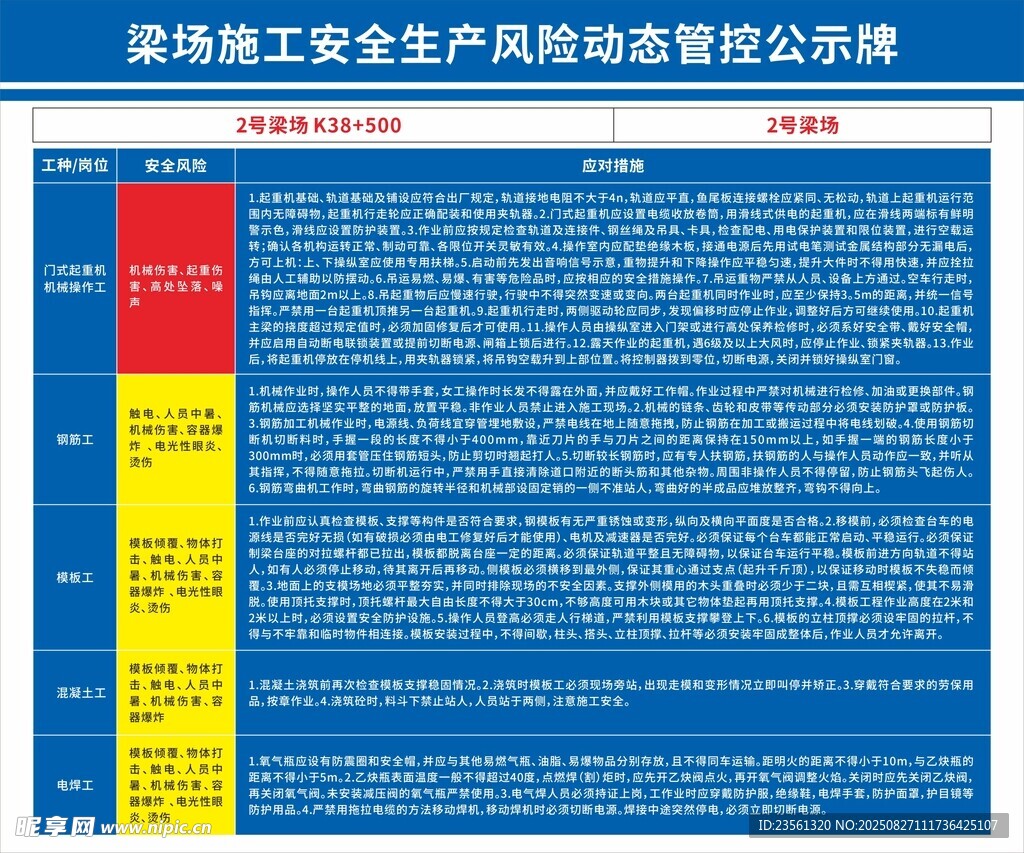 隧道施工安全生产风险动态管控 
