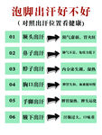 泡脚出汗好不好及原因解析