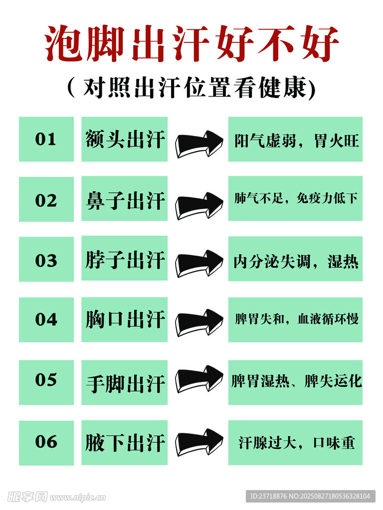 泡脚出汗好不好及原因解析
