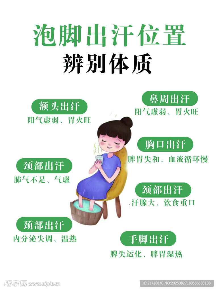泡脚出汗辨体质知识图