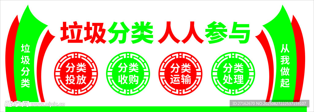 垃圾分类文化墙