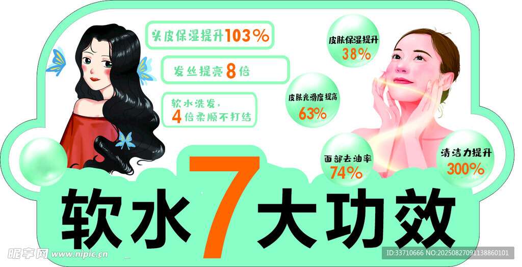 软水7大功效展示图