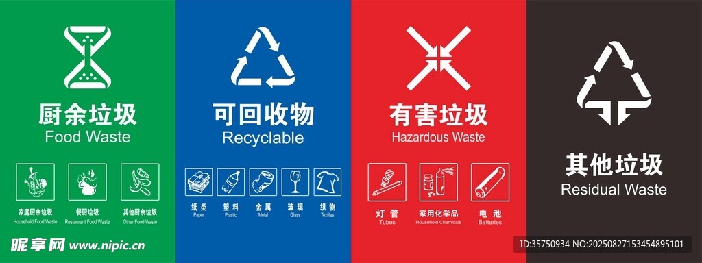 垃圾分类标识