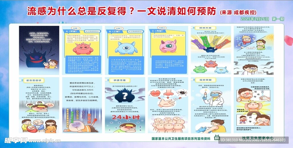 流感为什么总是反复得