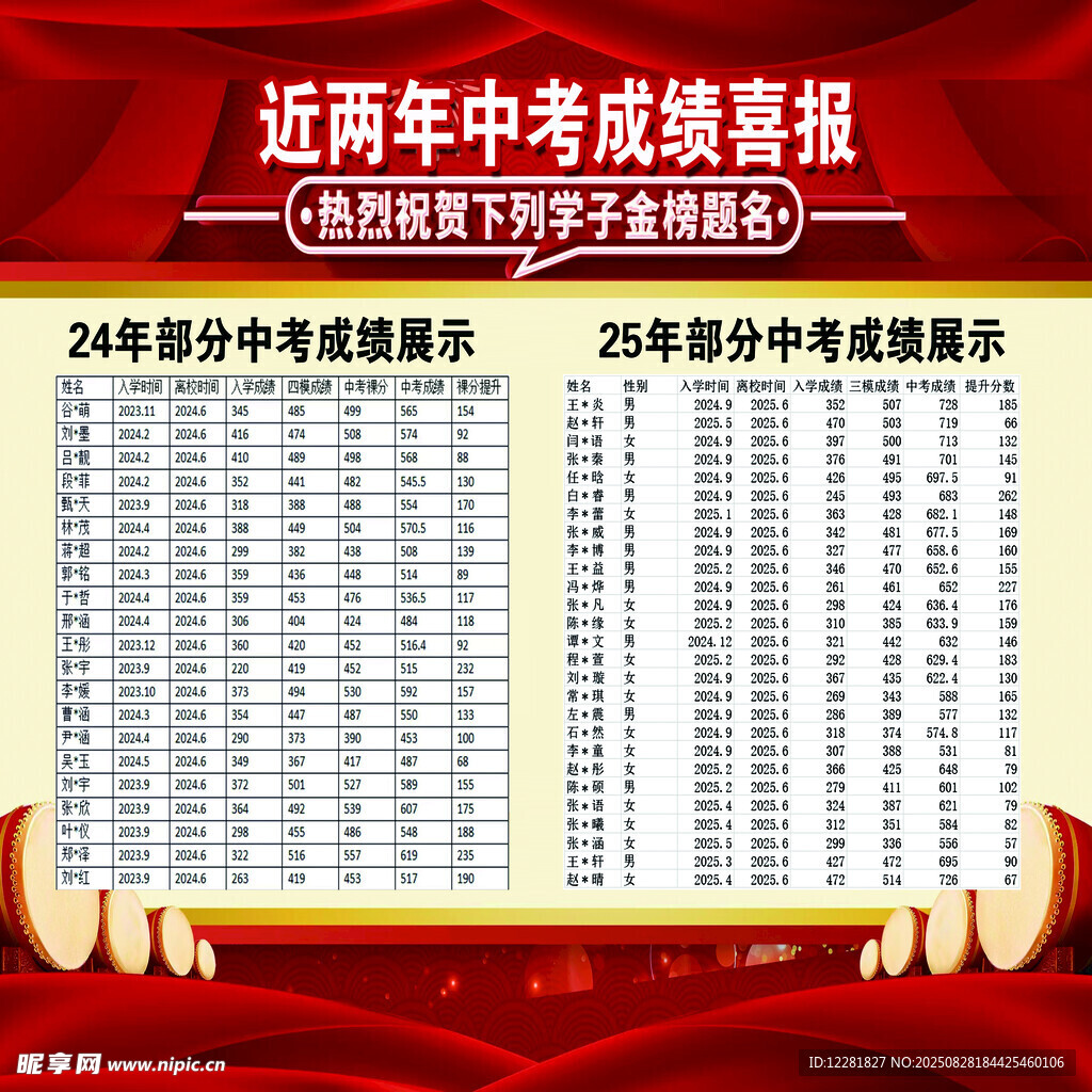 近两年中考成绩喜报表