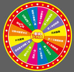 幸运大转盘抽奖活动道具