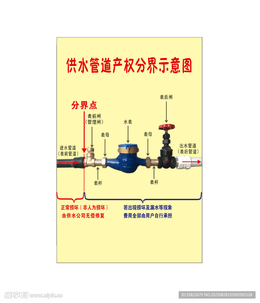 供水管道产权示意图