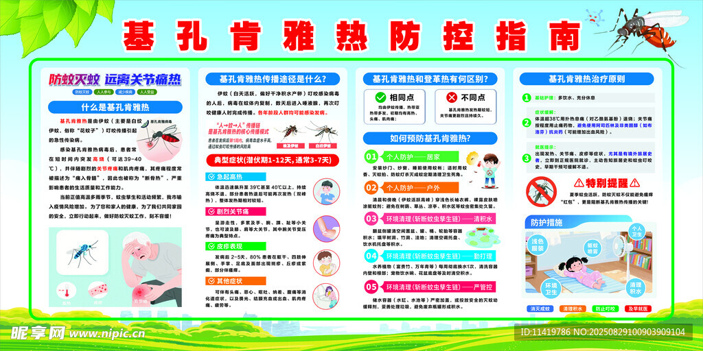 基孔肯雅热宣传展板