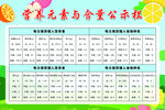 营养元素与含量公示栏