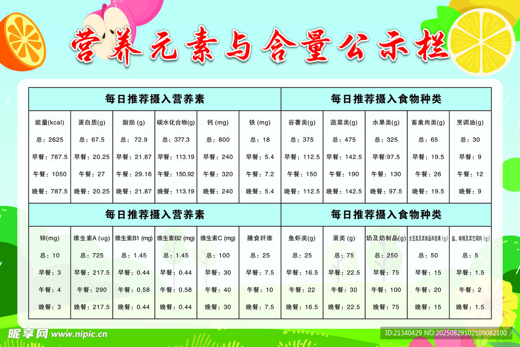 营养元素与含量公示栏