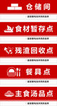 仓库功能分区标识牌