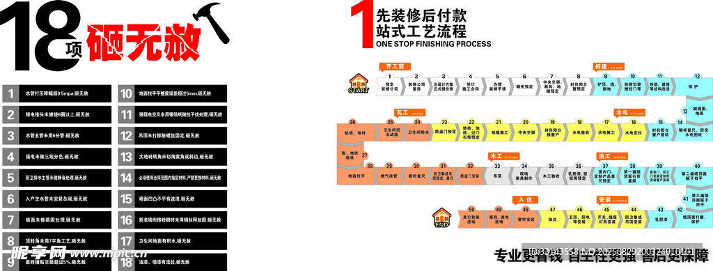 装修后付款站式工艺流程 18项