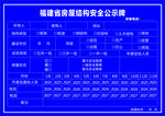 福建省房屋结构安全公示牌