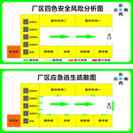 厂区安全与应急图示