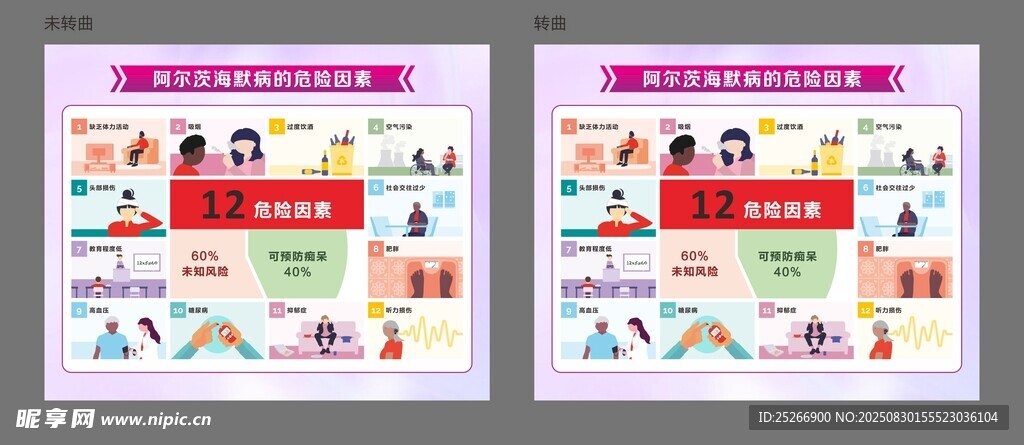 阿尔茨海默病的危险因素