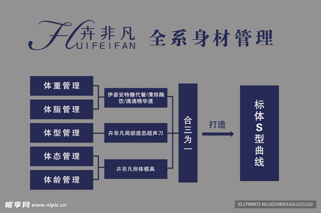 卉非凡身材管理文化墙