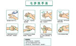 七步洗手法