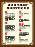 疏散经络对照表