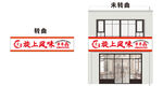 串串香门头
