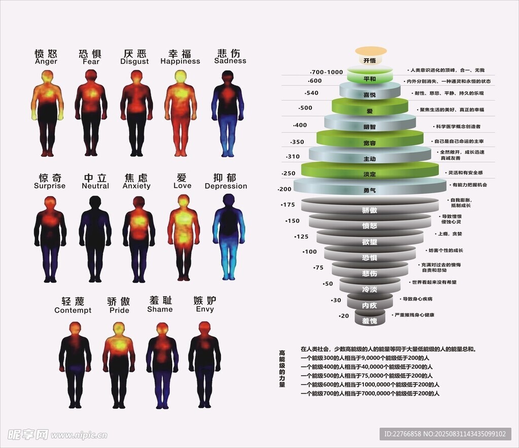 能量情绪图