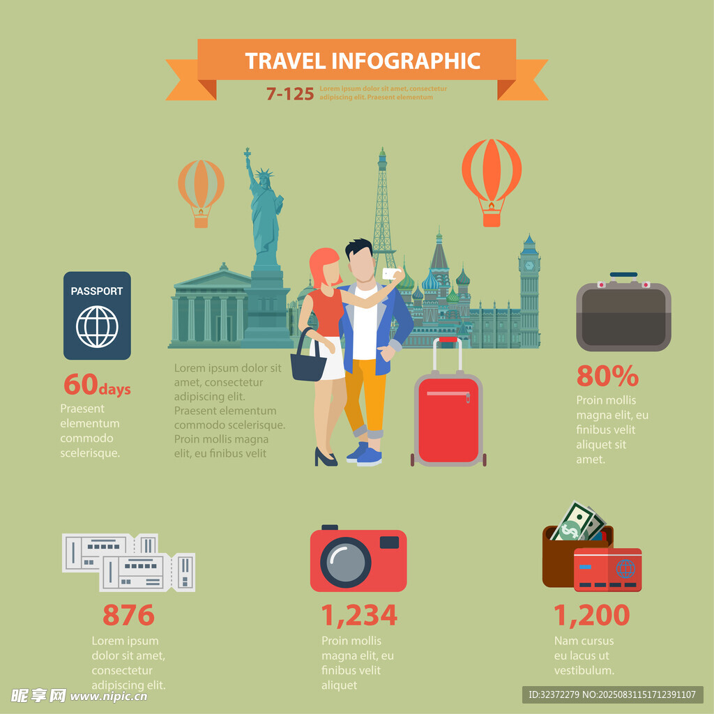情侣旅行信息图