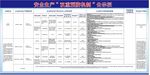 安全生产公示栏