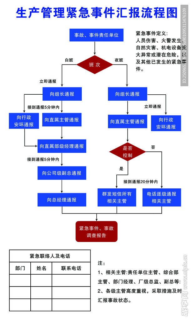 生产管理流程图