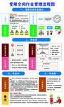 受限空间作业流程