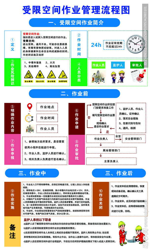 受限空间作业流程