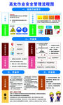高处作业安全流程图