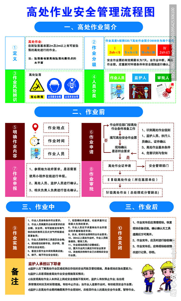 高处作业安全流程图