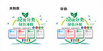 垃圾分类绿色环保文化墙