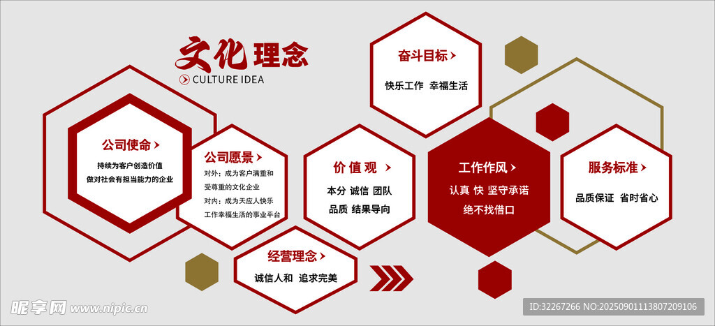 文化理念六边形架构展示
