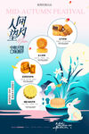 中秋月饼礼盒宣传海报