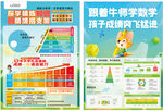 数学学习提升海报展示