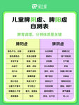 儿童脾虚  肺虚自测表
