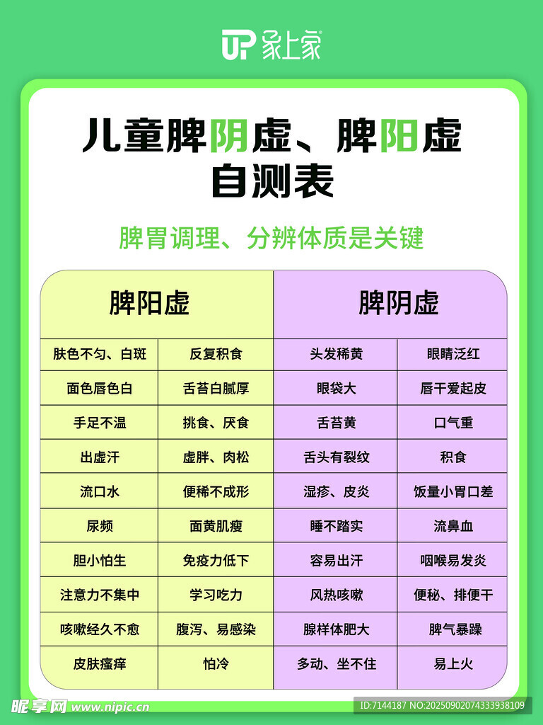 儿童脾虚  肺虚自测表