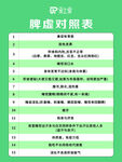 星座对照表