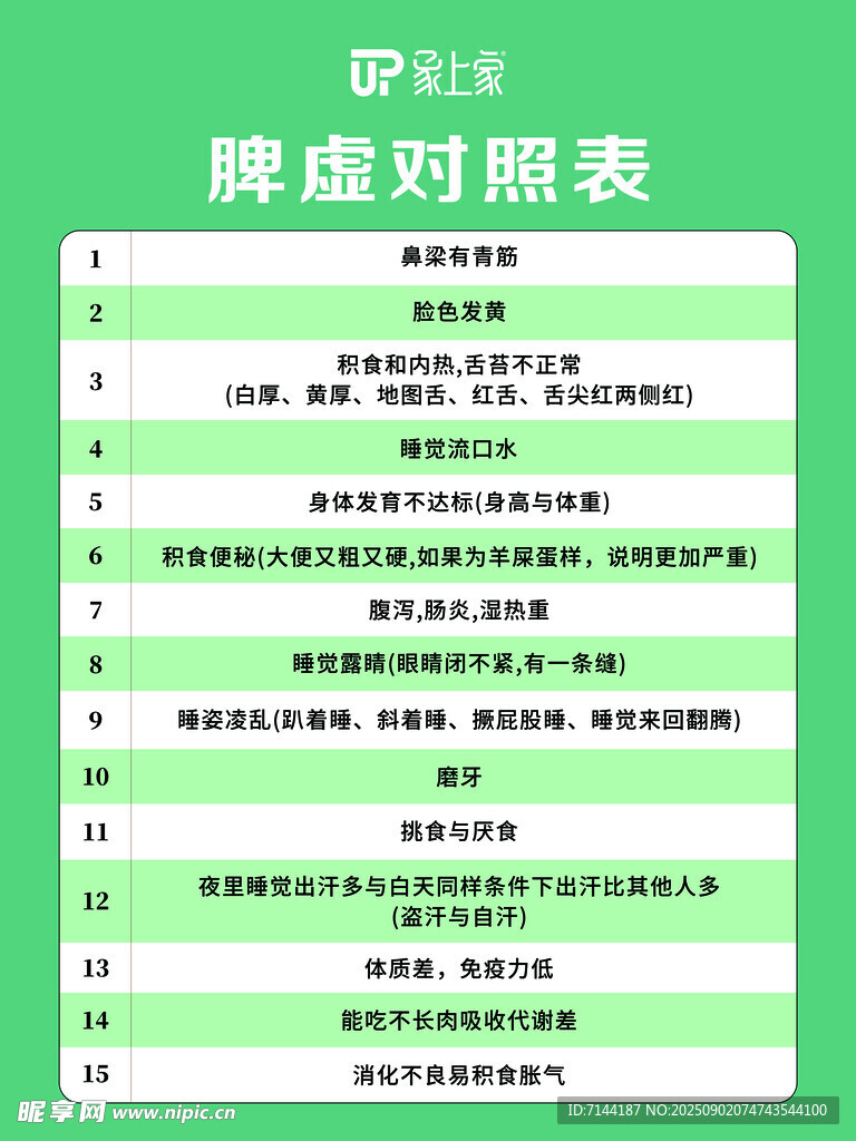 星座对照表