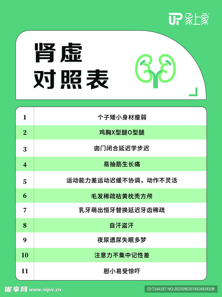 肾虚对照表一览