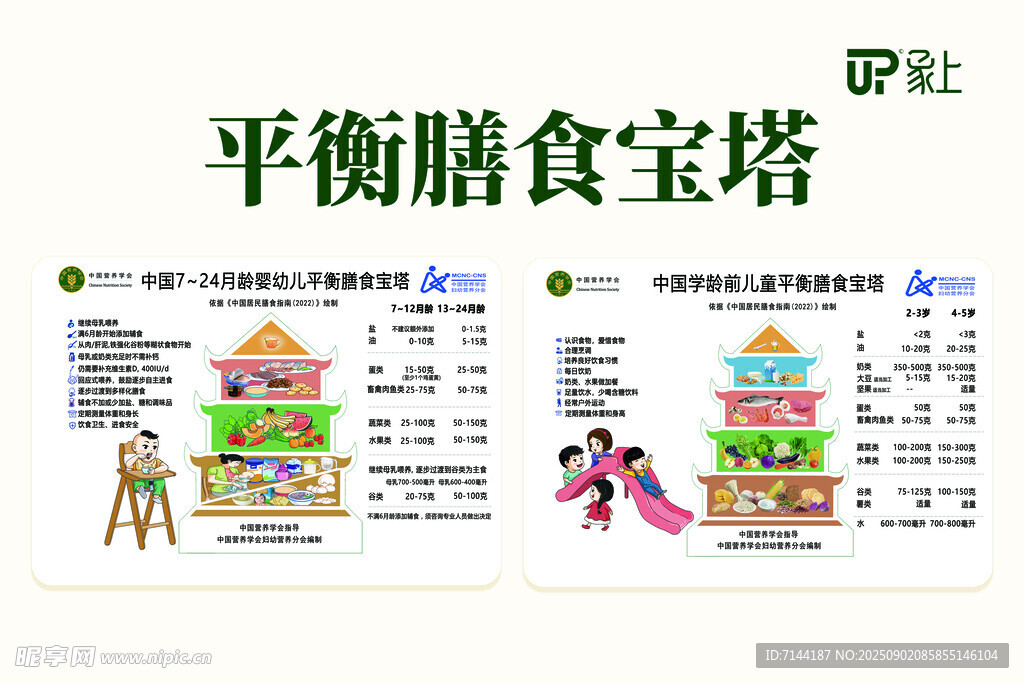 平衡膳食宝塔图示