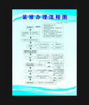 装修办理流程图展示