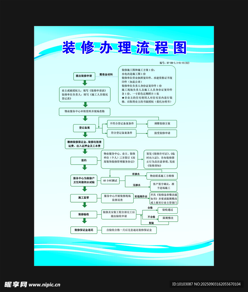 装修办理流程图展示