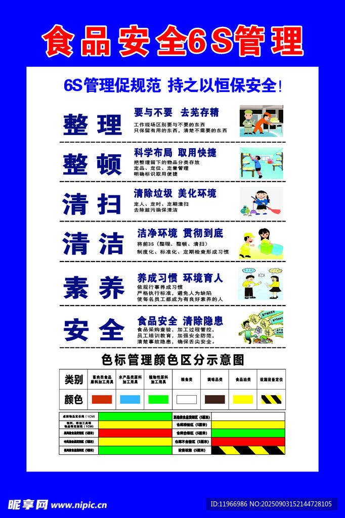 食品安全6s管理