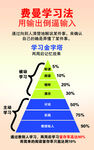 费曼学习法